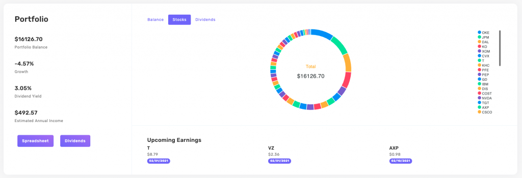 Dashboard for tracking your dividend income